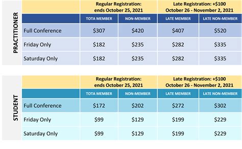 CONFERENCE FEES AND REGISTRATION .